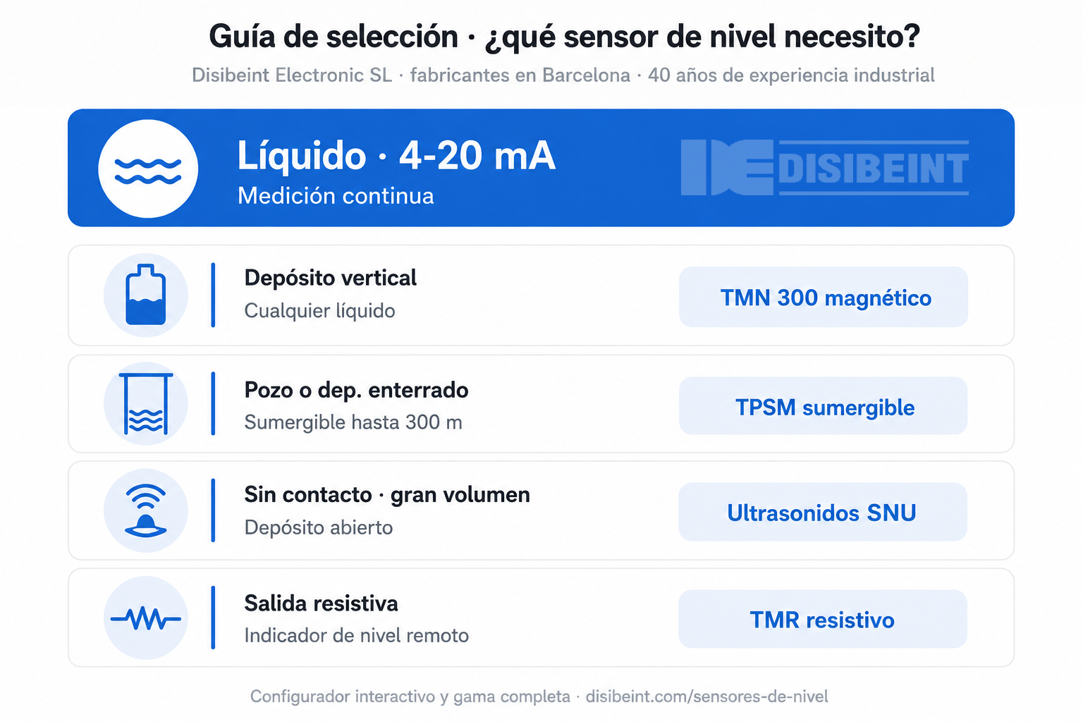Gu�a de selecci�n de sensores de nivel de agua industriales
