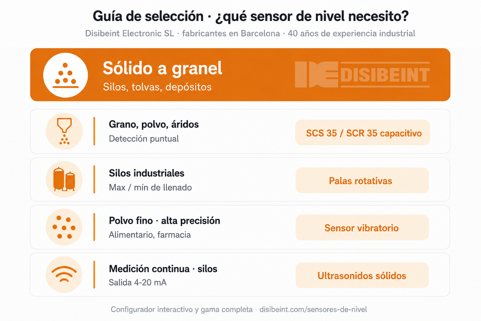 Gu�a de selecci�n de sensores de nivel de agua industriales